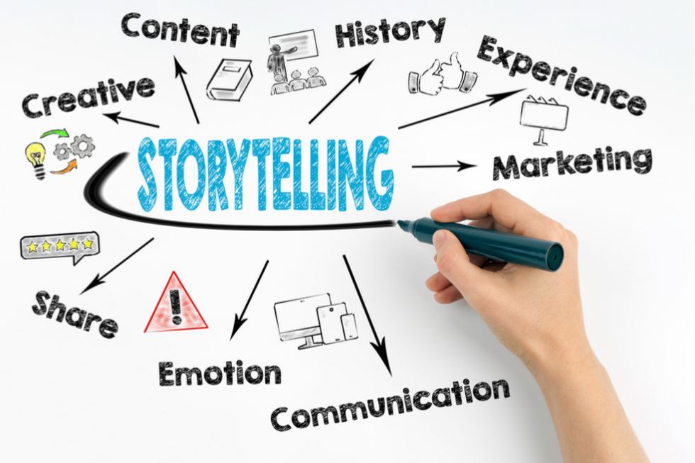 Qué es el storytelling y por qué deberías sumarlo a tu estrategia de marketing